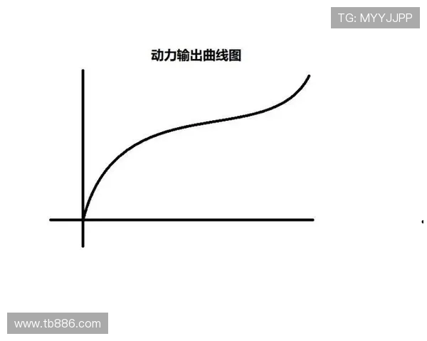 挖掘机憋车之发动机功率曲线匹配